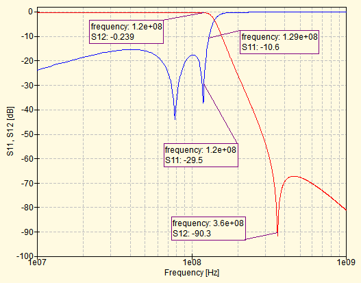 Filter Simulated S-Parameters