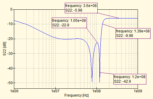 Full Circuit Simulated S21