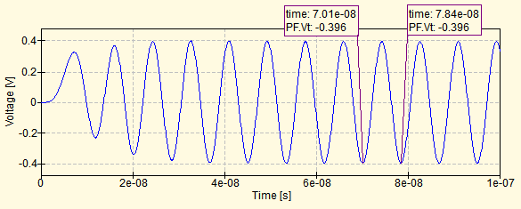 Full Circuit Simulated Transient