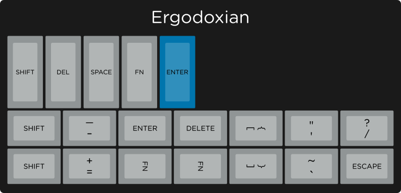 Ergodoxian Layout